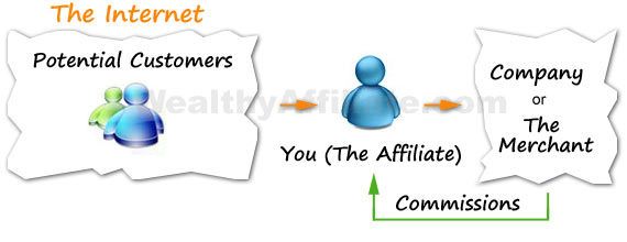 Walmart Affiliate Marketing Programs